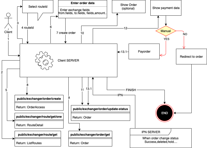 diagram-merchant